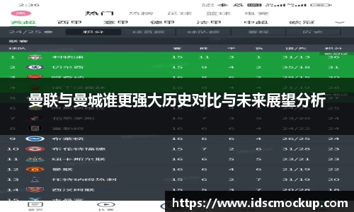 曼联与曼城谁更强大历史对比与未来展望分析